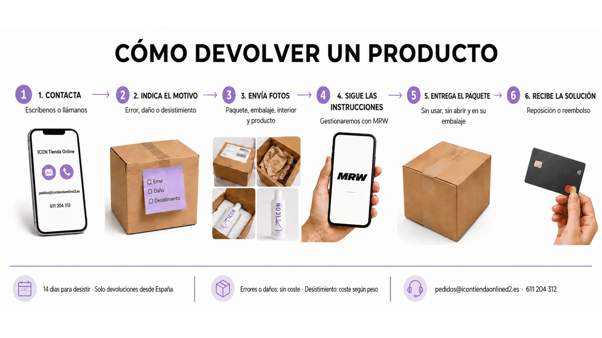 Pasos para devolver un producto